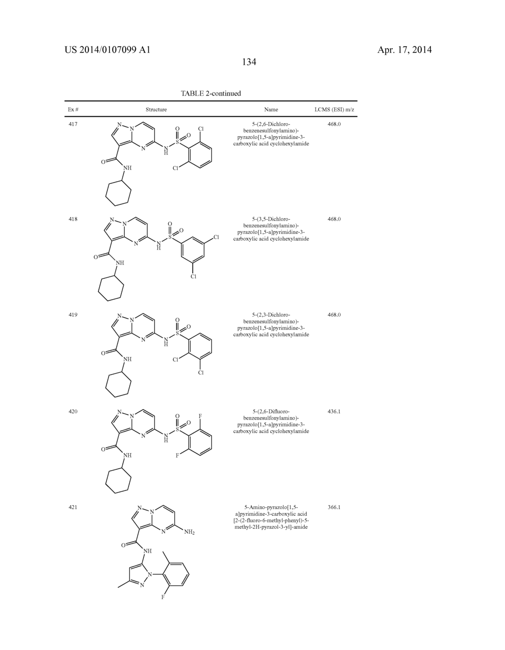 PYRAZOLOPYRIMIDINE JAK INHIBITOR COMPOUNDS AND METHODS - diagram, schematic, and image 135