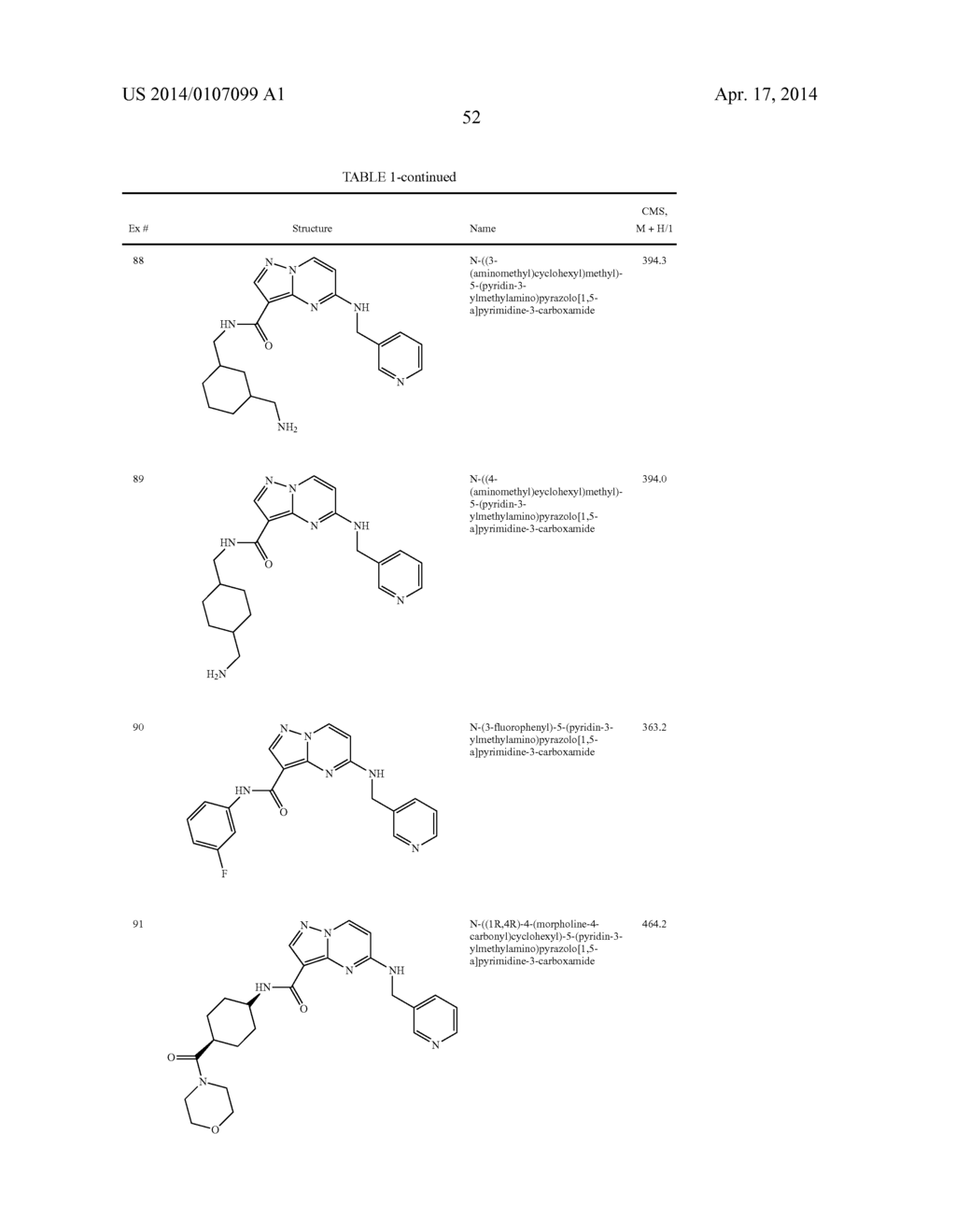 PYRAZOLOPYRIMIDINE JAK INHIBITOR COMPOUNDS AND METHODS - diagram, schematic, and image 53