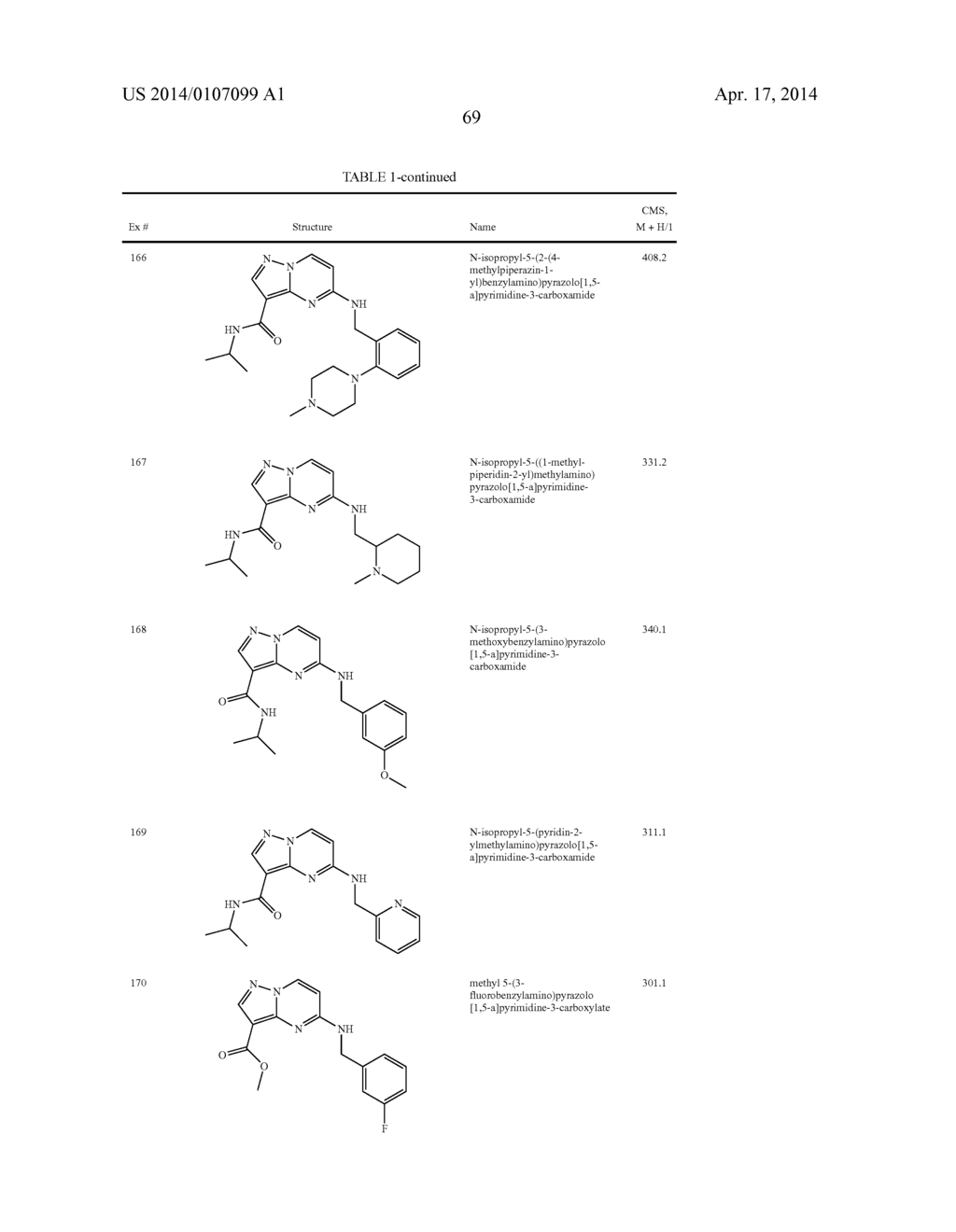 PYRAZOLOPYRIMIDINE JAK INHIBITOR COMPOUNDS AND METHODS - diagram, schematic, and image 70