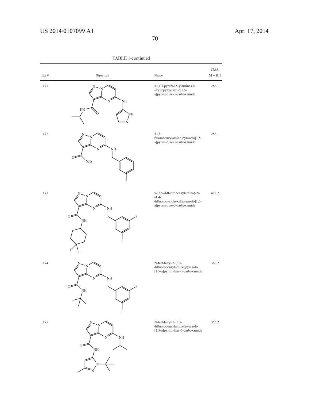 PYRAZOLOPYRIMIDINE JAK INHIBITOR COMPOUNDS AND METHODS - diagram, schematic, and image 71