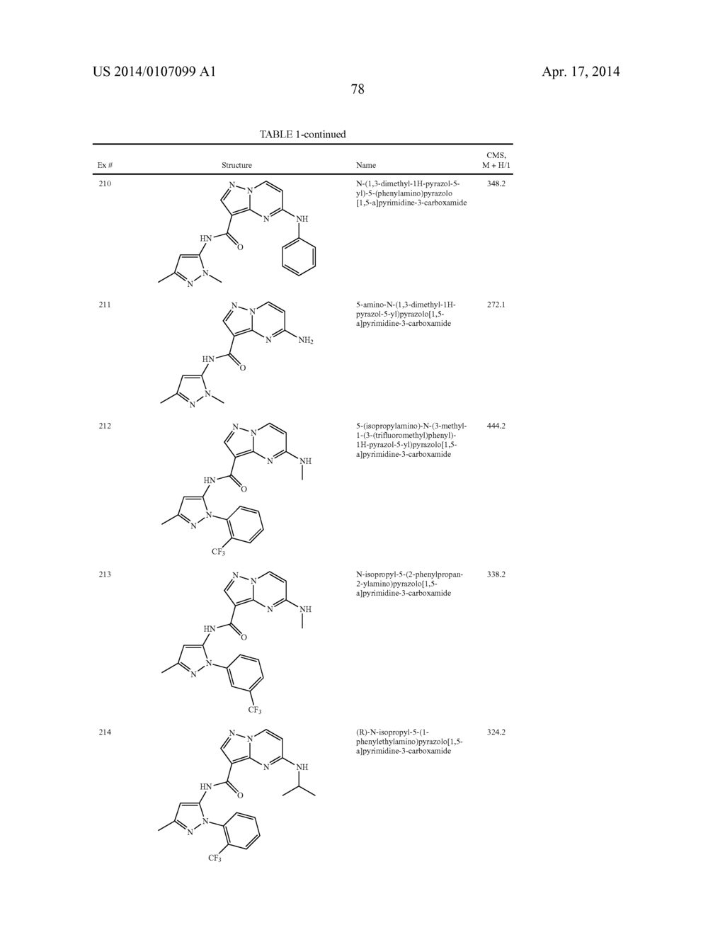 PYRAZOLOPYRIMIDINE JAK INHIBITOR COMPOUNDS AND METHODS - diagram, schematic, and image 79