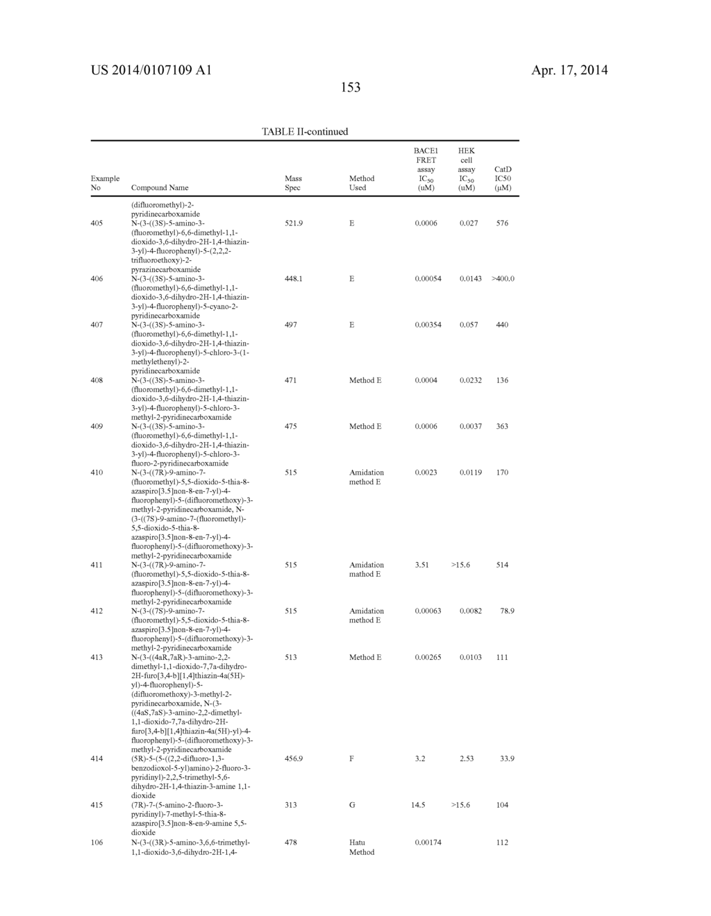 AMINO-DIHYDROTHIAZINE AND AMINO-DIOXIDO DIHYDROTHIAZINE COMPOUNDS AS     BETA-SECRETASE ANTAGONISTS AND METHODS OF USE - diagram, schematic, and image 154