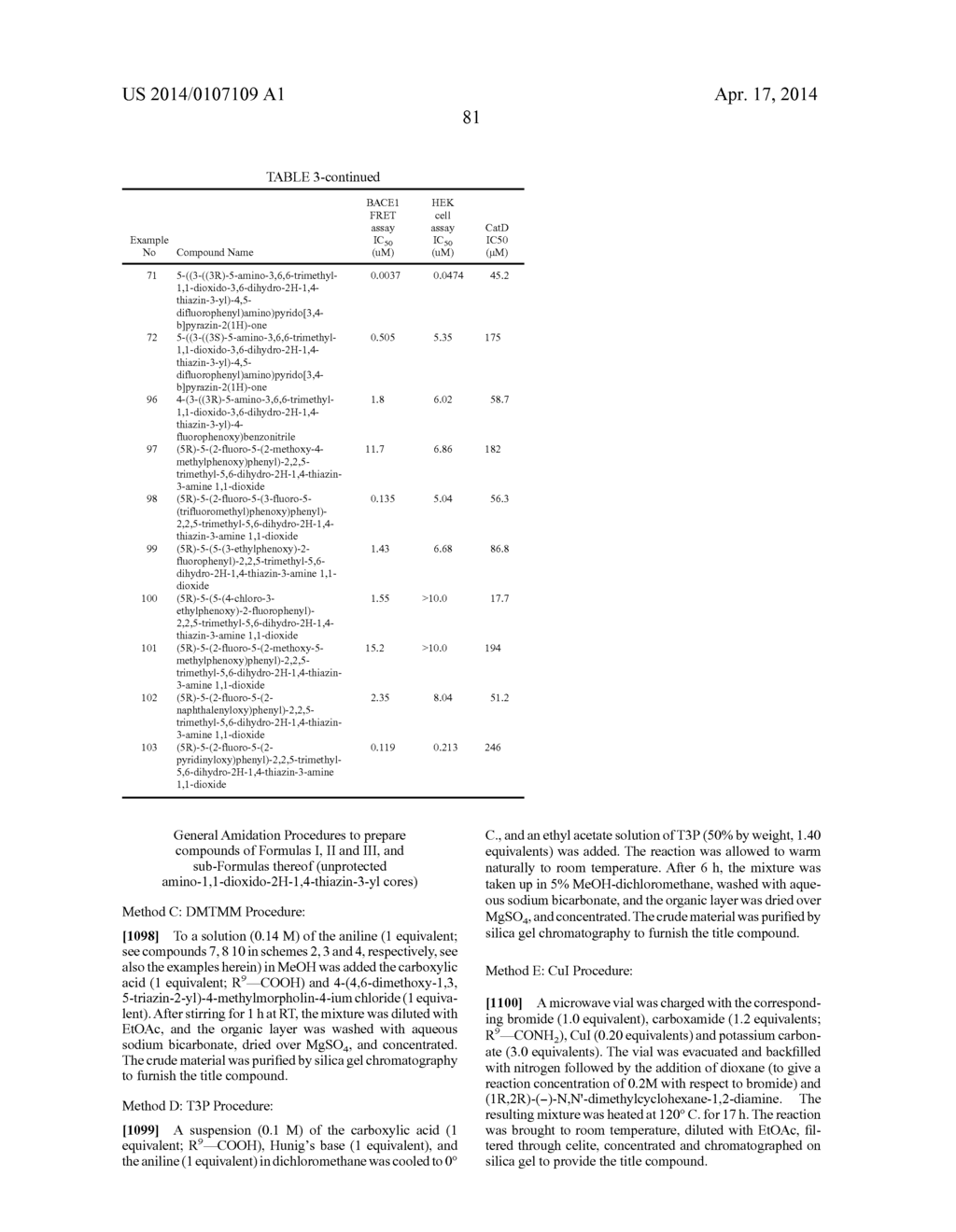 AMINO-DIHYDROTHIAZINE AND AMINO-DIOXIDO DIHYDROTHIAZINE COMPOUNDS AS     BETA-SECRETASE ANTAGONISTS AND METHODS OF USE - diagram, schematic, and image 82