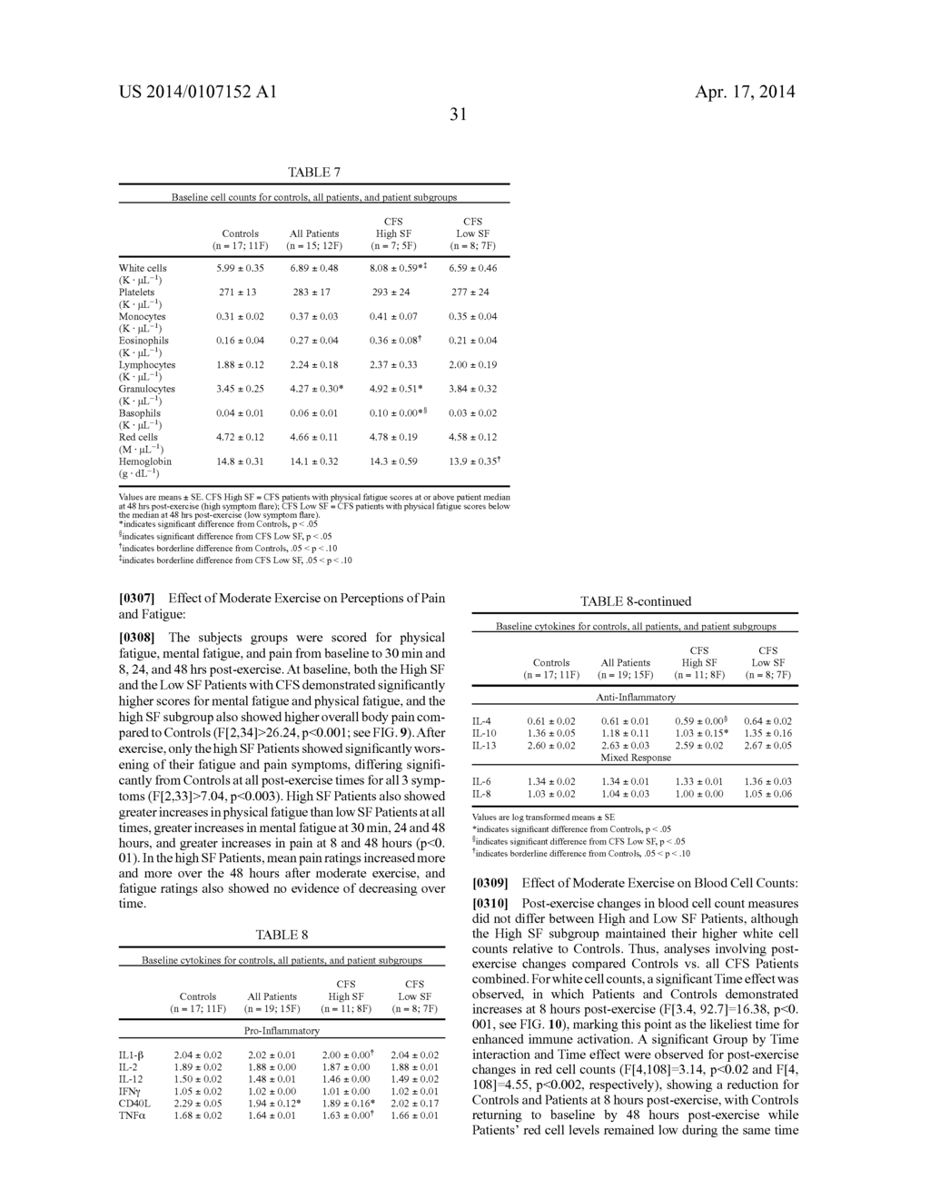 SENSORY RECEPTORS FOR CHRONIC FATIGUE AND PAIN AND USES - diagram, schematic, and image 45