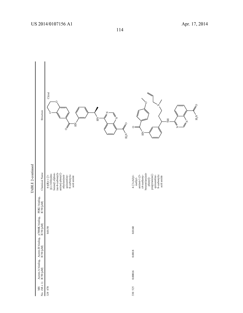 Novel Amino Azaheterocyclic Carboxamides - diagram, schematic, and image 115