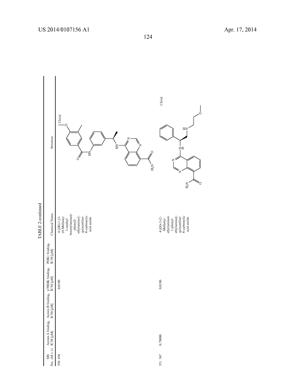 Novel Amino Azaheterocyclic Carboxamides - diagram, schematic, and image 125