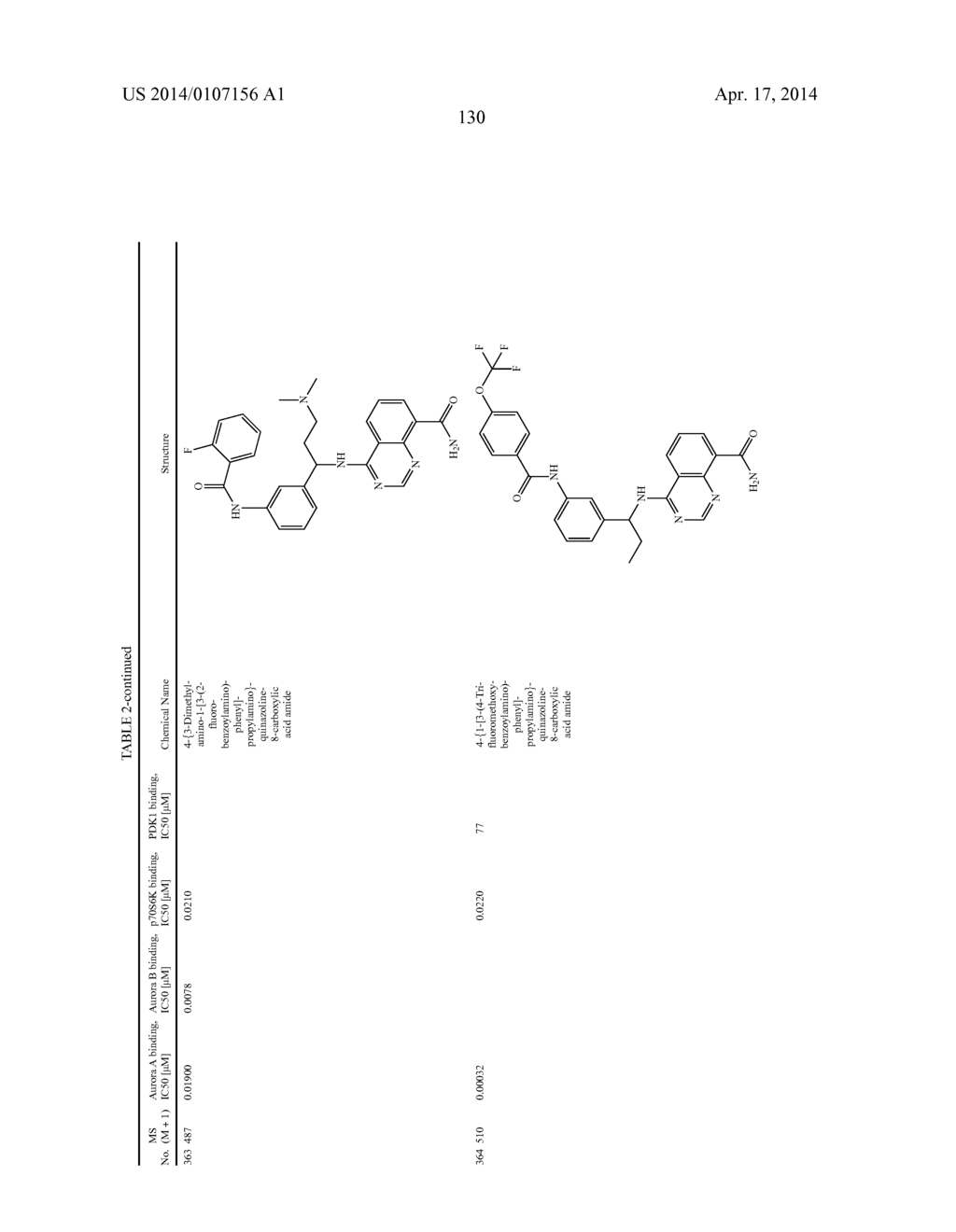 Novel Amino Azaheterocyclic Carboxamides - diagram, schematic, and image 131