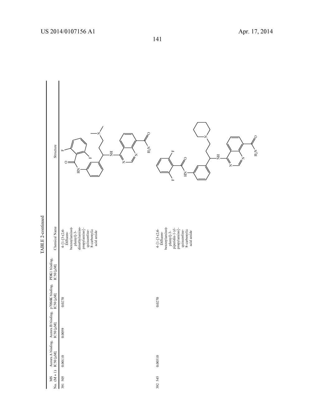 Novel Amino Azaheterocyclic Carboxamides - diagram, schematic, and image 142