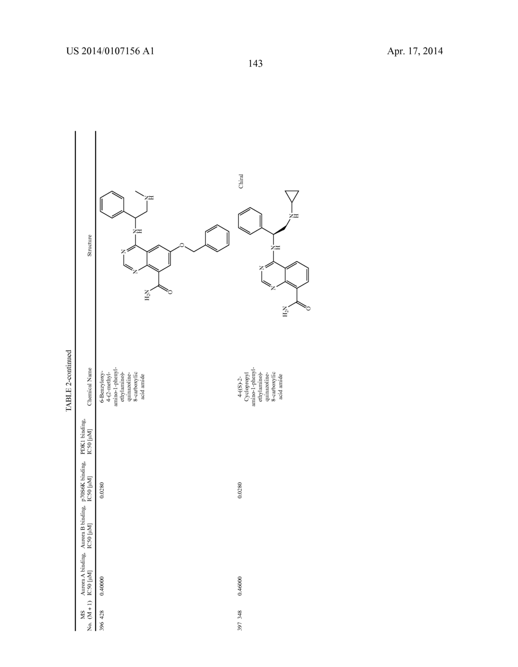 Novel Amino Azaheterocyclic Carboxamides - diagram, schematic, and image 144