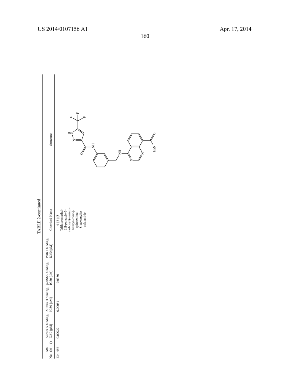 Novel Amino Azaheterocyclic Carboxamides - diagram, schematic, and image 161