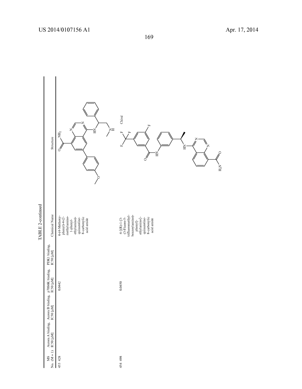 Novel Amino Azaheterocyclic Carboxamides - diagram, schematic, and image 170