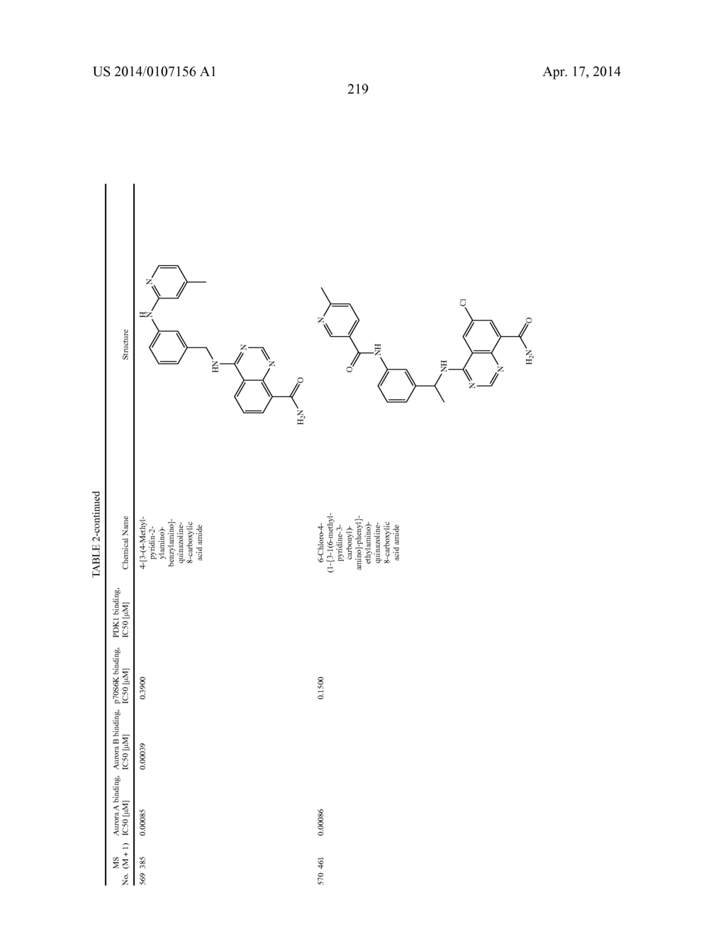 Novel Amino Azaheterocyclic Carboxamides - diagram, schematic, and image 220