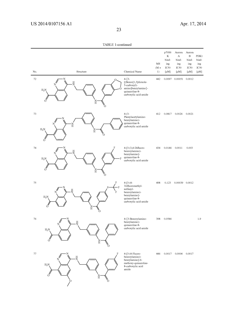 Novel Amino Azaheterocyclic Carboxamides - diagram, schematic, and image 24