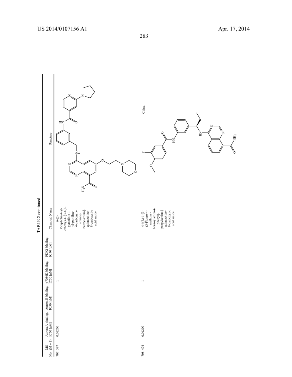 Novel Amino Azaheterocyclic Carboxamides - diagram, schematic, and image 284