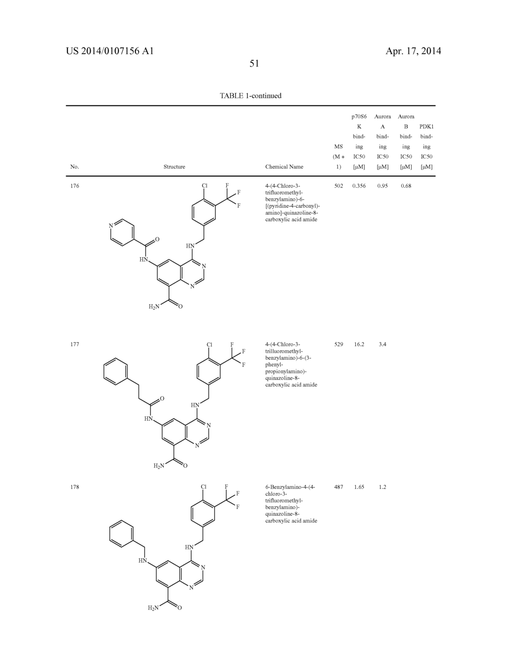 Novel Amino Azaheterocyclic Carboxamides - diagram, schematic, and image 52