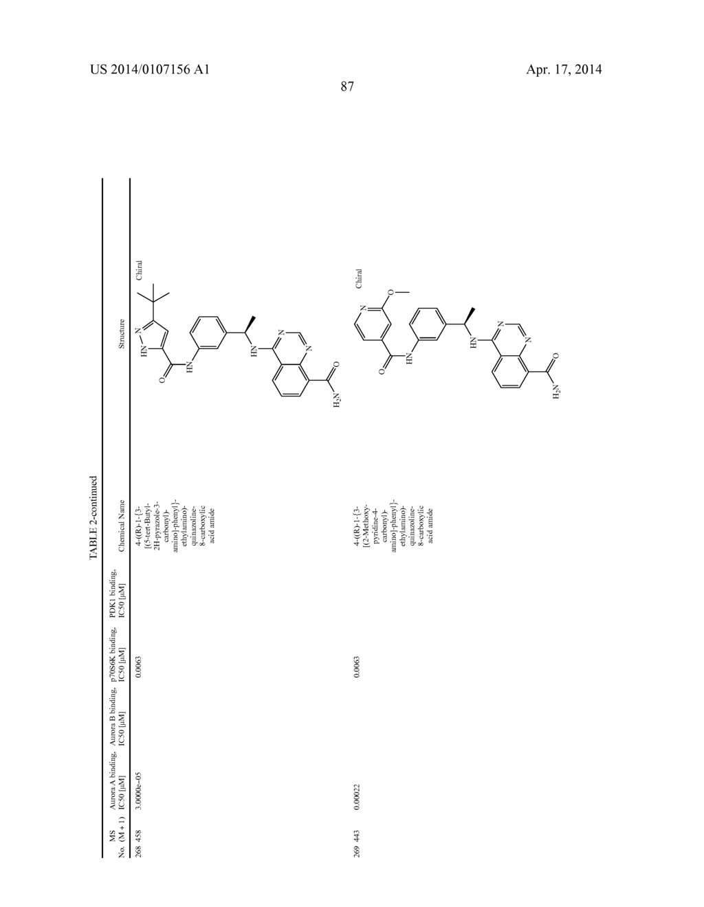 Novel Amino Azaheterocyclic Carboxamides - diagram, schematic, and image 88