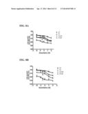 USE OF HGMA-TARGETED PHOSPHOROTHIOATE DNA APTAMERS TO SUPPRESS     CARCINOGENIC ACTIVITY AND INCREASE SENSITIVITY TO CHEMOTHERAPY AGENTS IN     HUMAN CANCER CELLS diagram and image