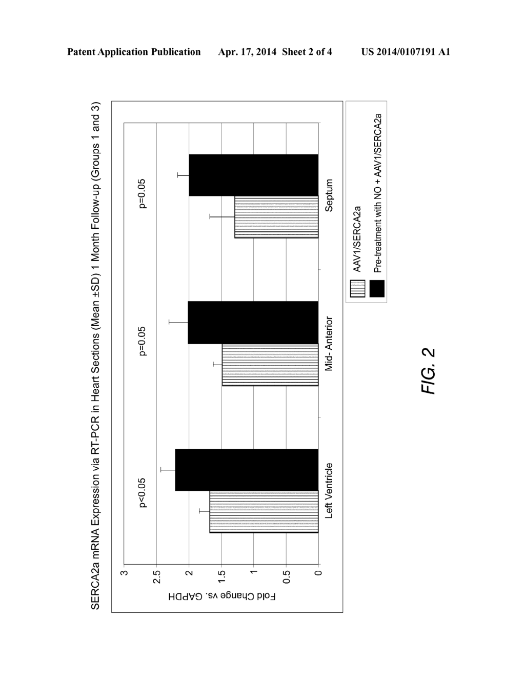 METHOD FOR ENHANCED UPTAKE OF VIRAL VECTORS IN THE MYOCARDIUM - diagram, schematic, and image 03