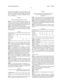 PHARMACEUTICAL SEMI-SOLID COMPOSITION OF ISOTRETINOIN diagram and image