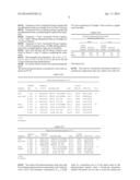 PHARMACEUTICAL SEMI-SOLID COMPOSITION OF ISOTRETINOIN diagram and image