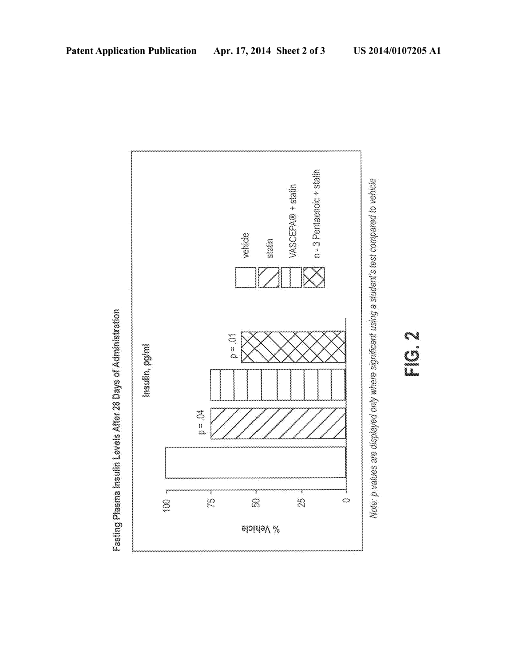 OMEGA-3 PENTAENOIC ACID COMPOSITIONS AND METHODS OF USE - diagram, schematic, and image 03