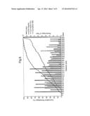 GENERATION OF THERAPEUTIC MICROFOAM diagram and image