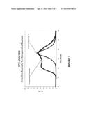 CONTROLLED RADICAL POLYMERIZATION OF (METH)ACRYLATE MONOMERS diagram and image