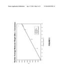 CONTROLLED RADICAL POLYMERIZATION OF (METH)ACRYLATE MONOMERS diagram and image