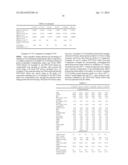 RUBBER COMPOSITION, METHOD FOR ITS FORMATION, AND AUTOMOTIVE TIRE     CONTAINING THE COMPOSITION diagram and image