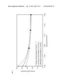 Bridged Metallocene Catalyst Systems With Switchable Hydrogen and     Comonomer Effects diagram and image