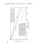 Bridged Metallocene Catalyst Systems With Switchable Hydrogen and     Comonomer Effects diagram and image