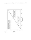 Bridged Metallocene Catalyst Systems With Switchable Hydrogen and     Comonomer Effects diagram and image