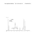 Preparation Process for Cyclic Conjugated Polymer and Polymerization     Catalyst for Cyclic Conjugated Polymer diagram and image