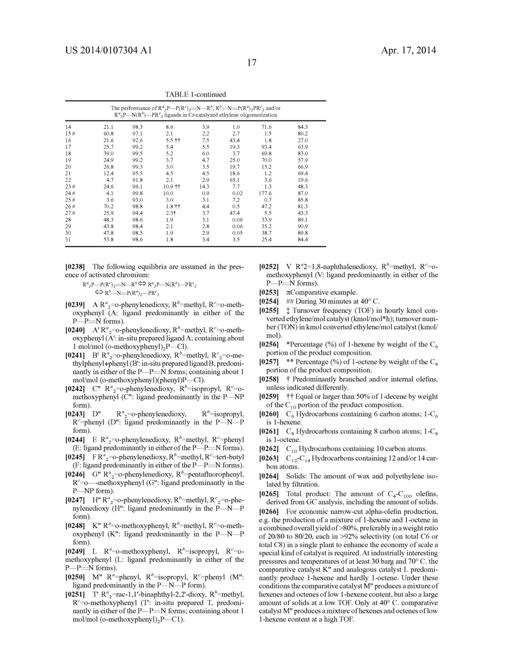 CATALYST SYSTEMS FOR THE CATALYTIC OLIGOMERIZATION OF OLEFINIC MONOMERS - diagram, schematic, and image 18