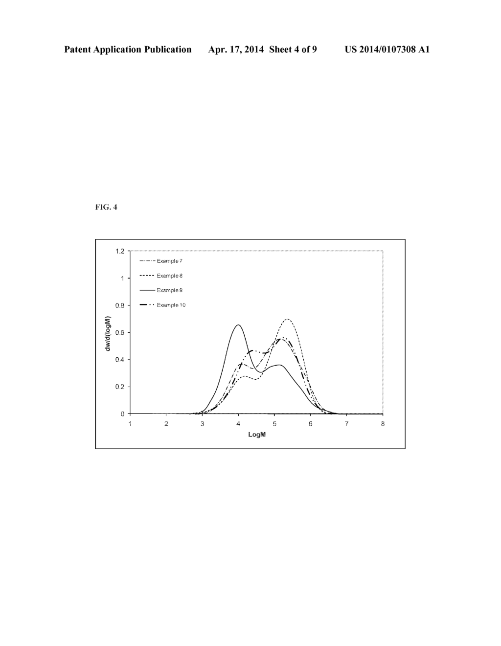 Catalysts for Producing Broad Molecular Weight Distribution Polyolefins in     the Absence of Added Hydrogen - diagram, schematic, and image 05