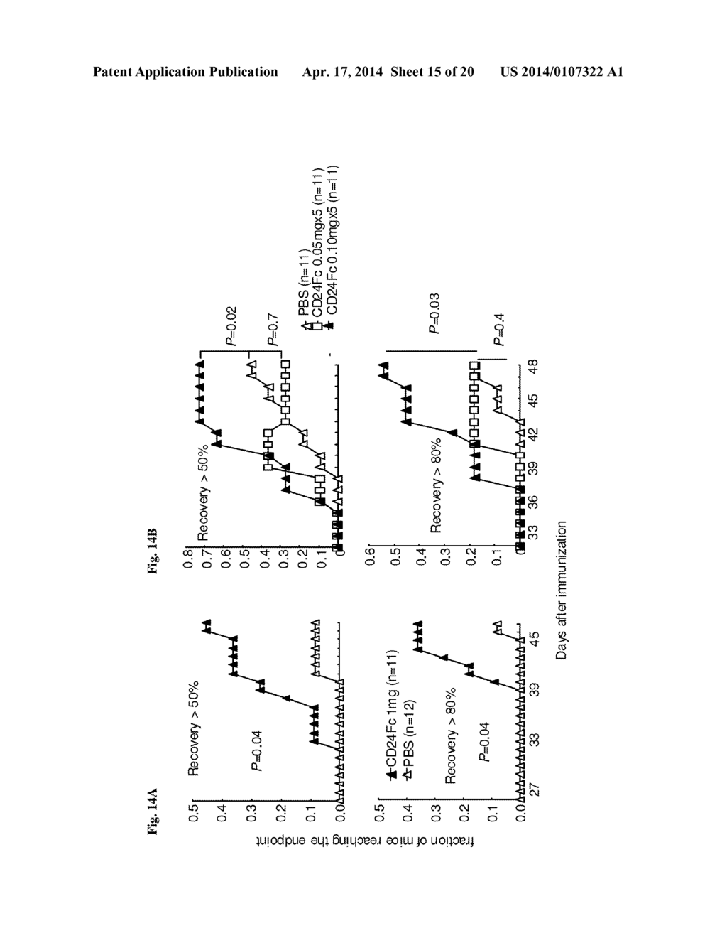 METHODS OF USE OF SOLUBLE CD24 FOR THERAPY OF RHEUMATOID ARTHRITIS - diagram, schematic, and image 16