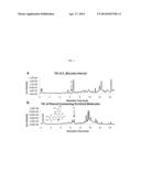 CHEMOSELECTIVE ENRICHMENT FOR COMPOUND ISOLATION diagram and image