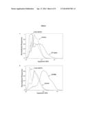 HYDROXIDE CATALYSTS FOR LIGNIN DEPOLYMERIZATION diagram and image