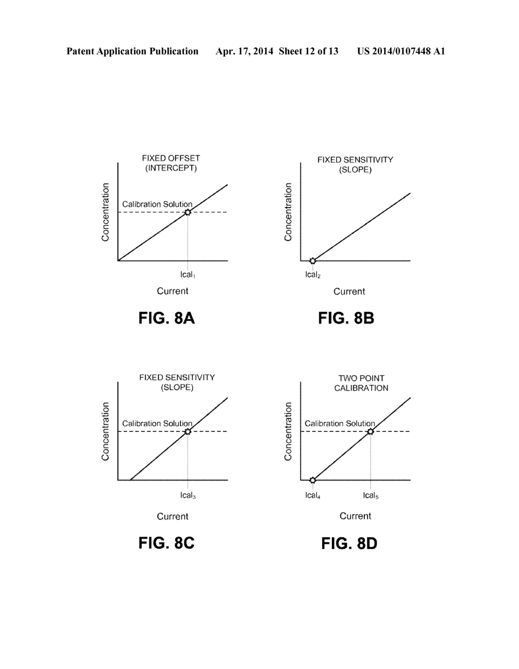 In-vitro Calibration Of An Ophthalmic Analyte Sensor - diagram, schematic, and image 13