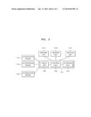 ULTRASOUND SYSTEM AND METHOD FOR AUTOMATICALLY ACTIVATING ULTRASOUND PROBE     BASED ON MOTION OF THE ULTRASOUND PROBE diagram and image