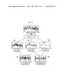 Cognitive Impairment Determination Apparatus, Cognitive Impairment     Determination System and Program diagram and image