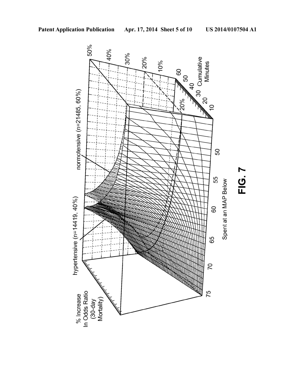 MONITORING SEVERITY AND DURATION OF ABERRANT PHYSIOLOGICAL PARAMETERS     DURING A PROCEDURE - diagram, schematic, and image 06