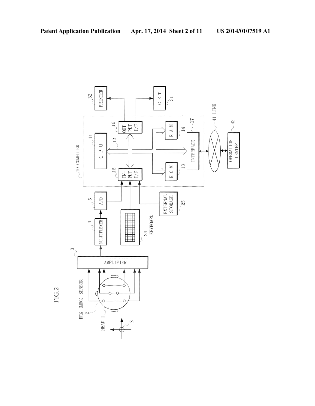 APPARATUS FOR MEASURING BRAIN LOCAL ACTIVITY - diagram, schematic, and image 03