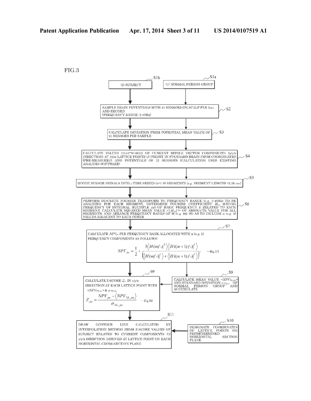 APPARATUS FOR MEASURING BRAIN LOCAL ACTIVITY - diagram, schematic, and image 04