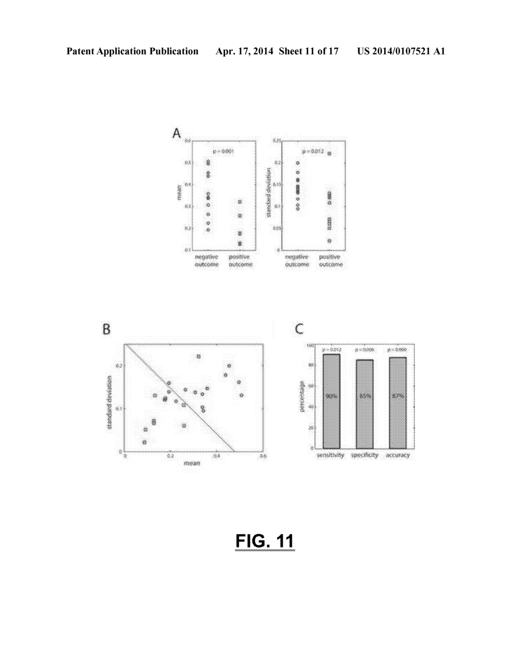 FUNCTIONAL BRAIN CONNECTIVITY AND BACKGROUND NOISE AS BIOMARKERS FOR     COGNITIVE IMPAIRMENT AND EPILEPSY - diagram, schematic, and image 12