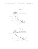 INFORMATION PROCESSING METHOD, APPARATUS, AND COMPUTER READABLE MEDIUM diagram and image