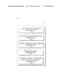 APPARATUS AND METHOD FOR EVALUATING ENERGY CONSUMPTION PERFORMANCE OF     BUILDING diagram and image