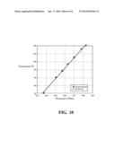 TESTING SYSTEM FOR ESTIMATING THERMAL PROPERTIES OF A MATERIAL diagram and image