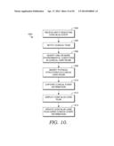 REDUCING DISRUPTION DURING MEDICATION ADMINISTRATION diagram and image