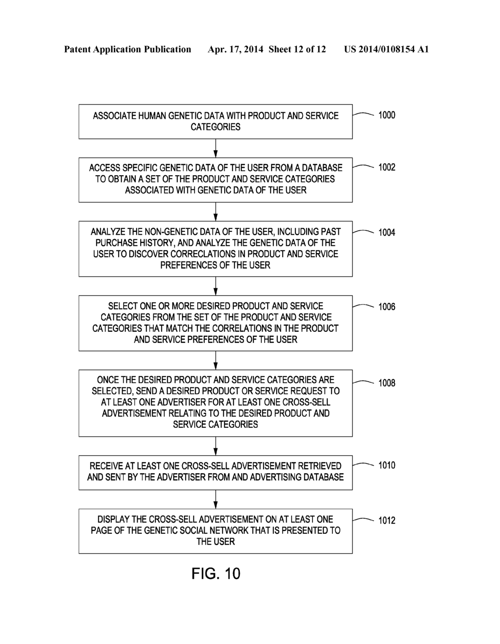 DISPLAY OF CROSS-SELL ADVERTISEMENTS TO A USER BASED ON GENETICS - diagram, schematic, and image 13